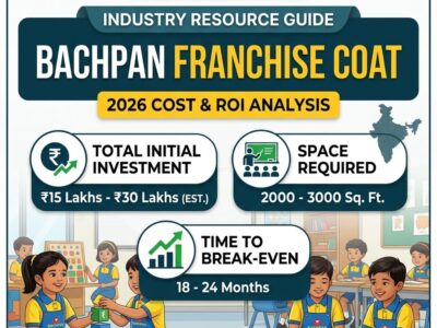 Bachpan Play School Franchise — Complete Cost Breakdown, Profit & Application Guide