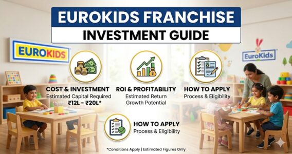 EuroKids Franchise — Complete Cost Breakdown, Profit & Application Guide