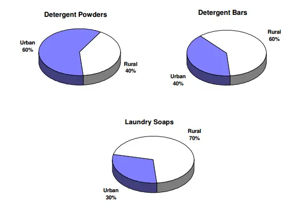 detergent powder