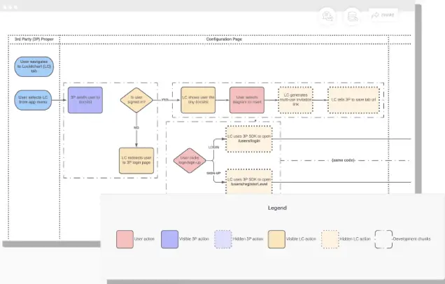 lucidchart free download