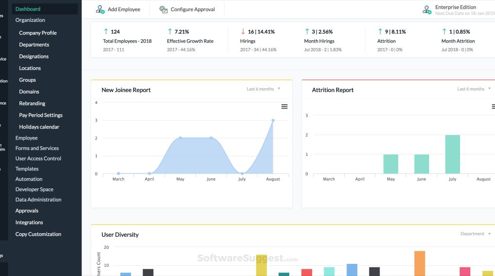 zoho people attendance software